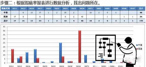 RFID手持終端在服裝生產(chǎn)質(zhì)量管控的應(yīng)用
