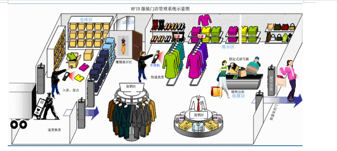 服裝rfid盤點(diǎn)管理設(shè)備